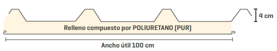 termotecho pur